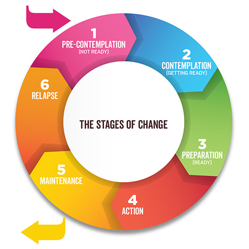 Breaking the cycle | Positively Aware