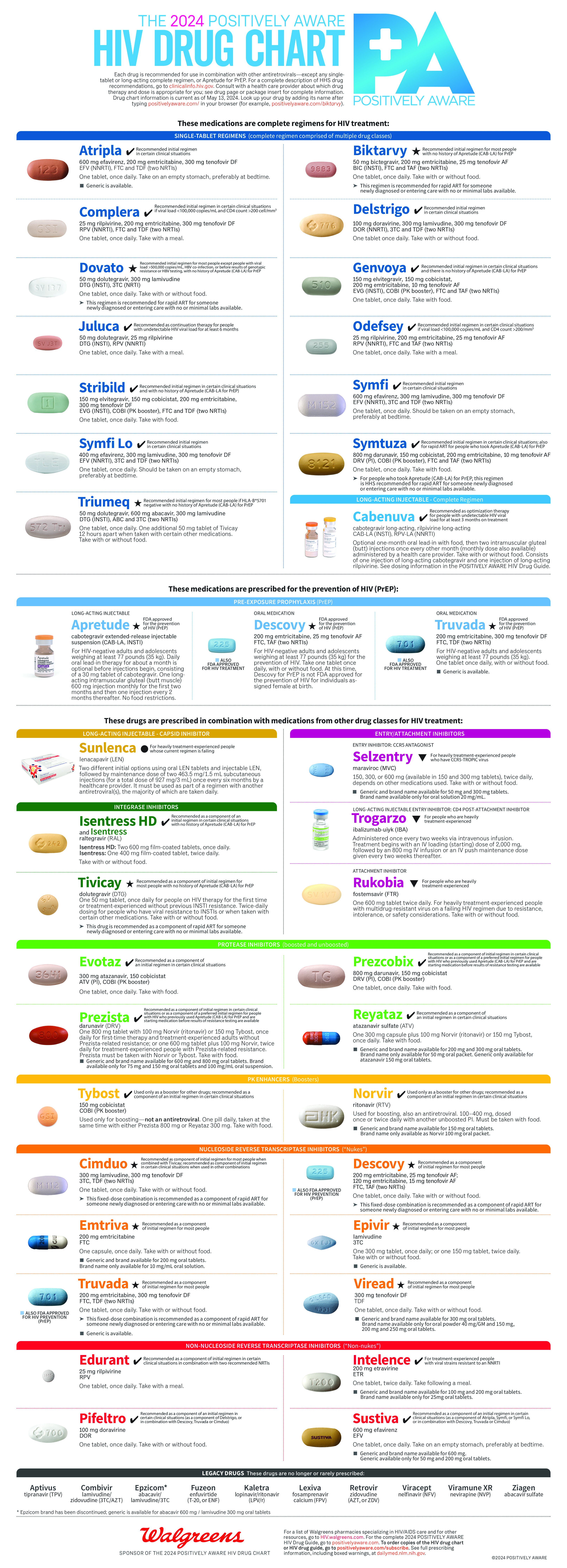 POSITIVELY AWARE HIV drug chart 2024